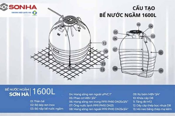 Bể nước ngầm Sơn Hà 1600L 37