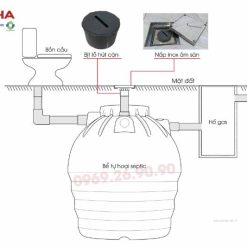 Bồn tự hoại Septic Sơn Hà 2500l 29