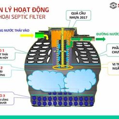 Bồn tự hoại Septic Sơn Hà 2500l 27